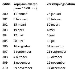 data kerkenwerk